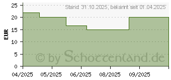 Preistrend fr HEMPTOUCH klrendes Gesichtsreinigungsgel (17304158)