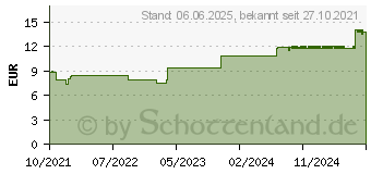 Preistrend fr PEHA-HAFT Color Fixierb.latexfrei 6 cmx21 m blau (17304833)