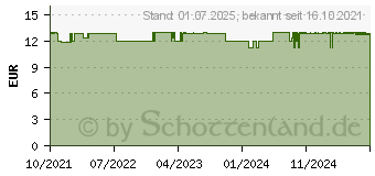 Preistrend fr DOPPELHERZ fr Tiere Gelenk Complex Port.B.f.Katze (17305672)