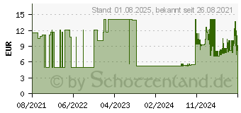 Preistrend fr POLSTERBINDE YPSIFORM 6 cmx3 m (17306370)