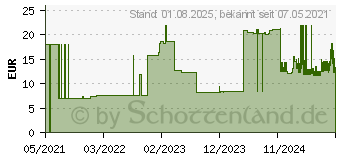 Preistrend fr POLSTERBINDE YPSIFORM 10 cmx3 m (17306387)