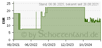 Preistrend fr POLSTERBINDE YPSIFORM 15 cmx3 m (17306418)