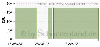 Preistrend fr LOVITAL complete 2.0 HP Trinknahrung Vanille (17308475)