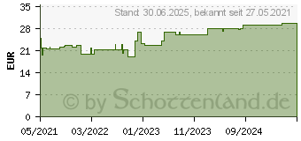 Preistrend fr ELASTOMULL haft 8 cmx20 m Fixierbinde (17309003)