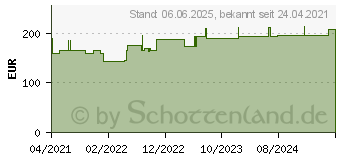 Preistrend fr HYDROCOLL sacral Wundverband 12x18 cm (17309032)