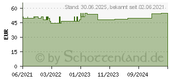 Preistrend fr KIJIMEA K53 Kapseln (17309836)