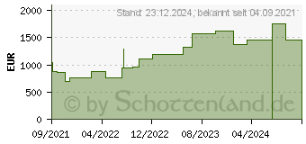 Preistrend fr CUTIMED Sorbion Sorbact Wundauflage 20x30 cm (17310590)