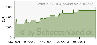 Preistrend fr CUTIMED Sorbion Sorbact Wundauflage 10x20 cm (17310779)