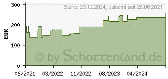 Preistrend fr CUTIMED Siltec Sorbact B PU-Verb.7,5x7,5 cm (17310851)