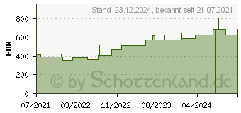 Preistrend fr CUTIMED Sorbion SANA Wundauflage XL 28x48 cm (17310868)