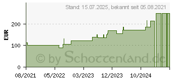 Preistrend fr BIATAIN Schaumverband 10x20 cm sanft haftend (17311000)