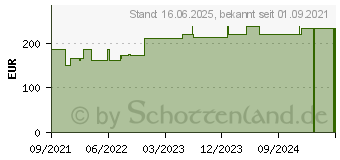 Preistrend fr ADAPTIC 7,6x40,6 cm feuchte Wundauflage 2014 (17311164)