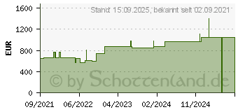 Preistrend fr CUTIMED Sorbact Saugkompressen 10x20 cm (17311282)