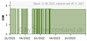 Preistrend fr TETESEPT Eisen+B12+C+Folsure Filmtabletten (17313424)