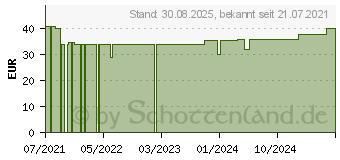 Preistrend fr CBD VITAL CBD Sleep Kapseln (17362747)