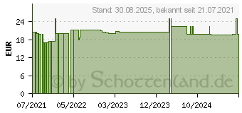 Preistrend fr CBD VITAL Hanf Schlaf-Formel Kapseln (17362753)