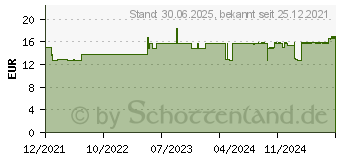 Preistrend fr NEUKNIGSFRDER Mineraltabletten (17363095)