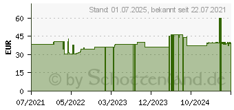 Preistrend fr FELIWAY OPTIMUM Start-Set f.Katzen (17364120)