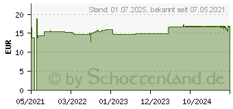 Preistrend fr MOVICOL flssig Orange (17364278)