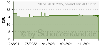 Preistrend fr SALUSAN Ortho Kollagenhydrolysat-Pulver (17365119)