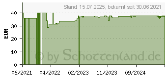 Preistrend fr BITTERKRAFT Original fl.Signature Edit.m.Wermut (17367733)