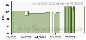 Preistrend fr BITTERKRAFT Original Saft rot alkoholfrei (17367756)