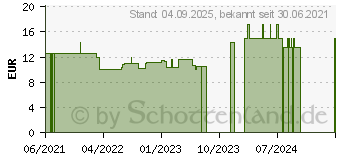 Preistrend fr BITTERKRAFT Original Saft gelb alkoholfrei (17367762)