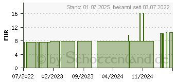 Preistrend fr MAMIVAC Stillhtchen konisch M 20 mm (17373403)