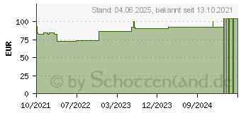 Preistrend fr URGOTL Lite Border 8x8 cm Verband (17375827)