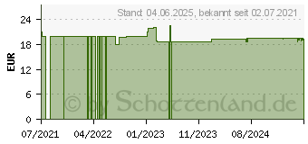 Preistrend fr ULTRASUN Sun Gel SPF 50+ (17375980)