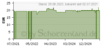 Preistrend fr ULTRASUN Sun Gel SPF 30 (17375997)