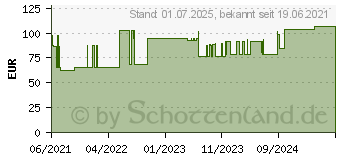 Preistrend fr GRASSOLIND Salbenkompressen 10x20 cm steril (17376896)