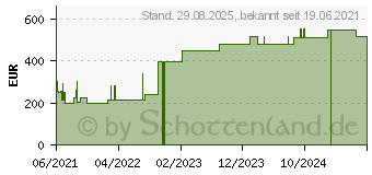 Preistrend fr CUTIMED Sorbact Gel Kompressen 15x20 cm (17376933)