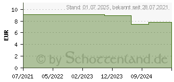 Preistrend fr GLCK & Freude Duftmischung therisches l (17377217)