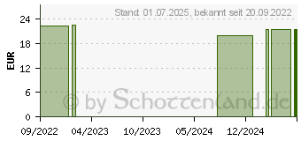 Preistrend fr GNSEBLMCHEN Salbe (17377269)