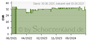 Preistrend fr KRESSE Aktiv Creme bei Pigmentflecken Resana (17377714)