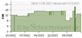 Preistrend fr TETESEPT Geschenkset Bademomente (17380455)