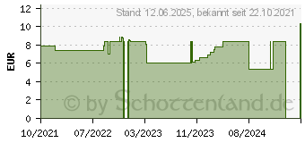 Preistrend fr TETESEPT Geschenkset Zeit fr Dich (17380484)