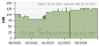 Preistrend fr LEUKOSILK 2,5 cmx9,2 m (17383560)