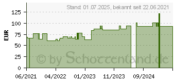 Preistrend fr FIXOMULL stretch 10 cmx20 m (17383838)