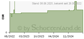 Preistrend fr INJECTOMAT SPRITZE 50 ml m.Kanle 1,8x38 mm (17383873)