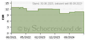 Preistrend fr EPSOM Salz Aktivbad mit Eukalyptus (17383933)