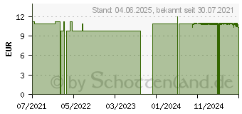 Preistrend fr JOD KAPSELN Bio (17384625)