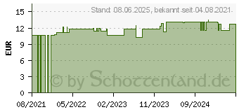 Preistrend fr IMMUNOMIX Mundschutzspray (17386742)