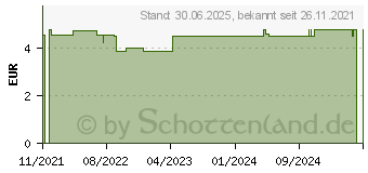 Preistrend fr NENEDENT-baby Zahncreme mit Fluorid Zahnpflegeset (17386908)