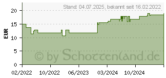 Preistrend fr MIKROZID AF wipes Jumbo Desinf.MP+Flchen Dose (17386989)