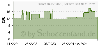 Preistrend fr MIKROZID AF wipes Jumbo Desinf.MP+Flchen Refill (17386995)