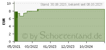 Preistrend fr CARMOL Tropfen (17387204)