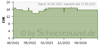 Preistrend fr VELAN calm & repair Krperbalsam ruhige Haut (17387902)