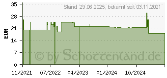 Preistrend fr SAFRAN EXTRAKT 30 mg Kapseln (17388563)